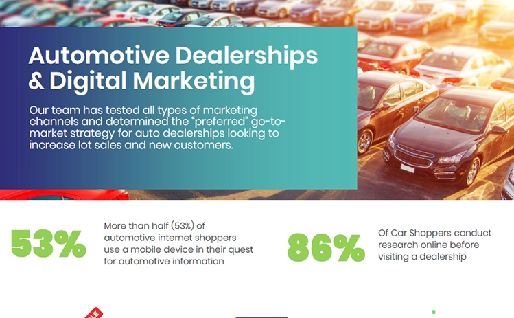 Automotive Dealerships & Digital Marketing