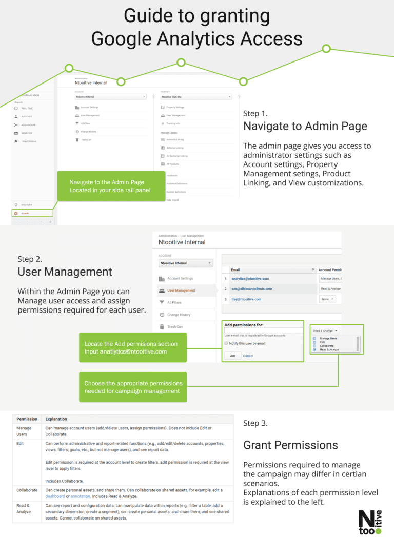 Guide to Google Analytics Access