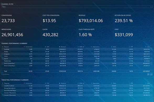 gaming dashboard