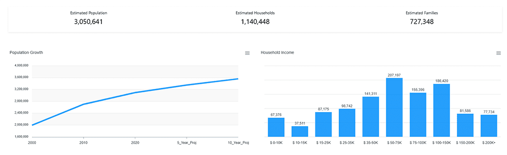 3. Unparalleled Insights