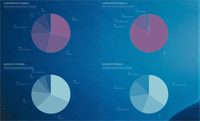 Data Driven Decision Making