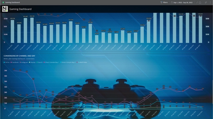 Streamlined and Efficient Reporting