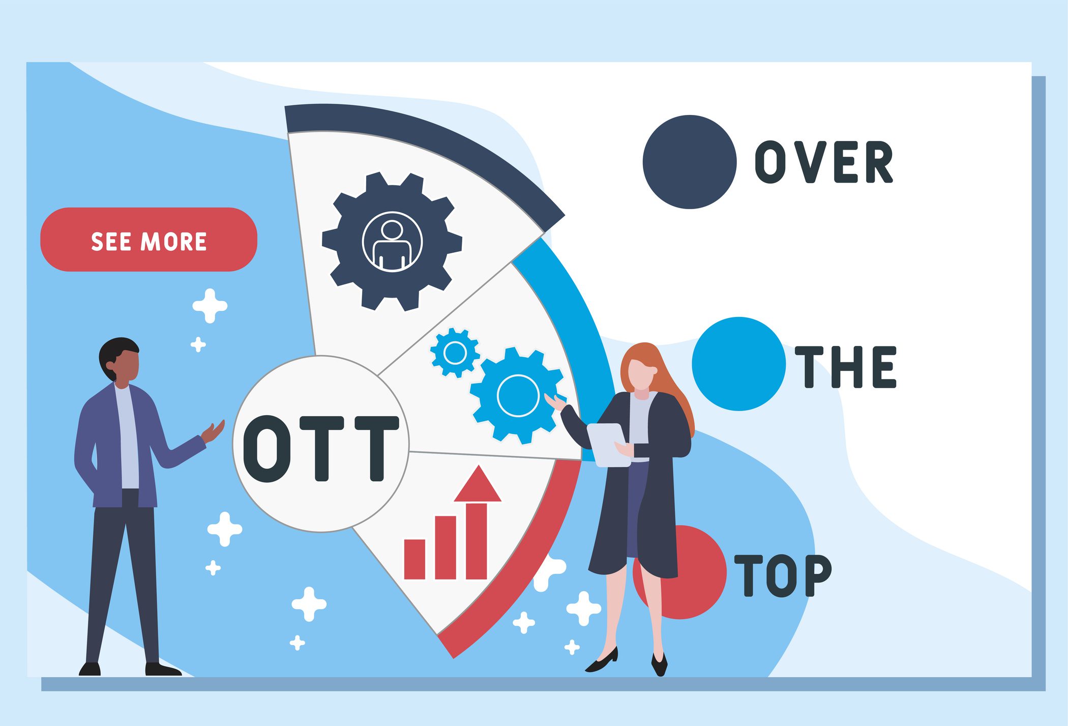 OTT Advertising Strategies for Measurable Growth