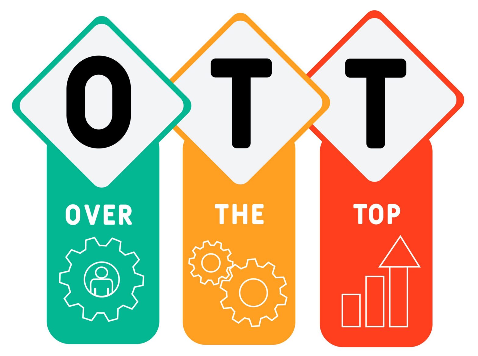 OTT Advertising and Why It&rsquo;s Trending