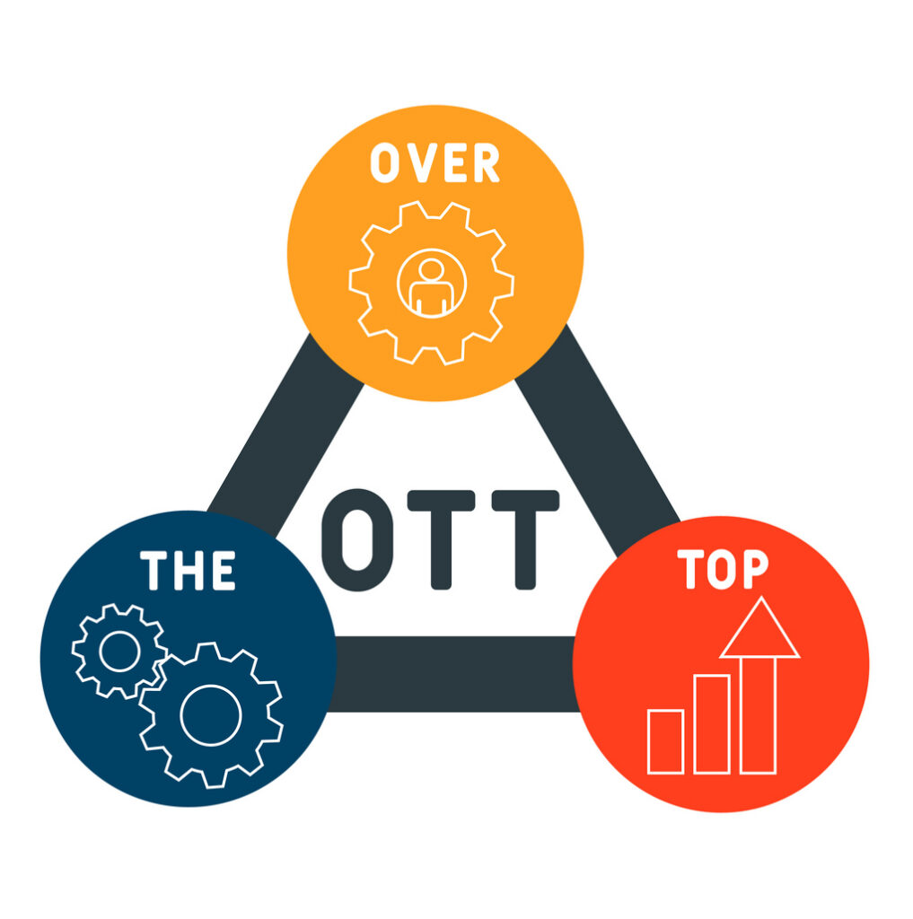 OTT Performance Marketing